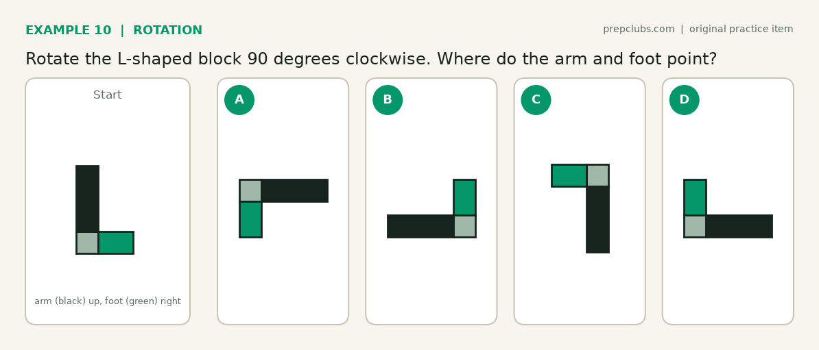 L-shaped block rotation example: arm up and foot right, four options after a 90 degree clockwise turn