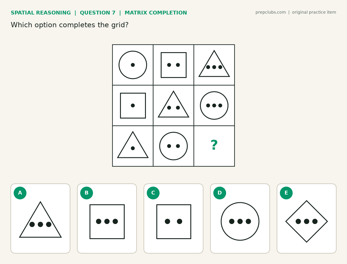 Matrix completion question: 3 by 3 grid of circles, squares and triangles with one to three dots, bottom-right cell missing