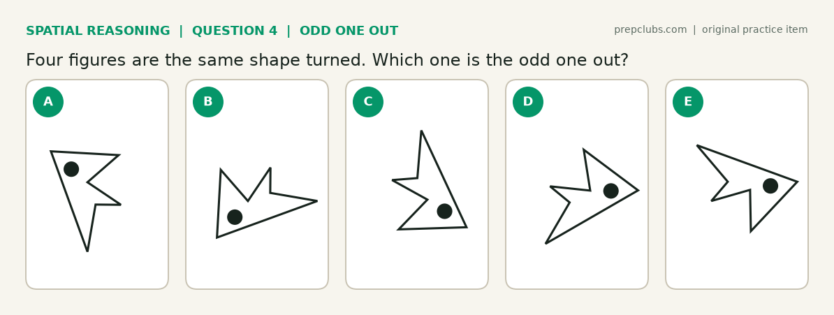 Odd one out spatial reasoning question: five turned copies of an arrow-like shape with a dot, one of them flipped