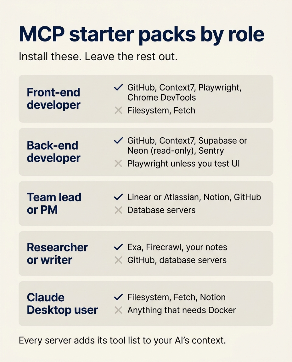 Beste MCP-Server Starter-Pakete nach Rolle: welche Server installieren und welche weglassen